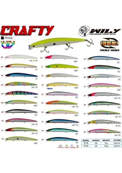 Wily Crafty 14.5 cm Maket Balık 19.5 gr