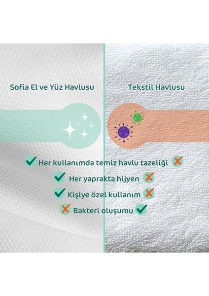 Sofia El ve Yüz Havlusu