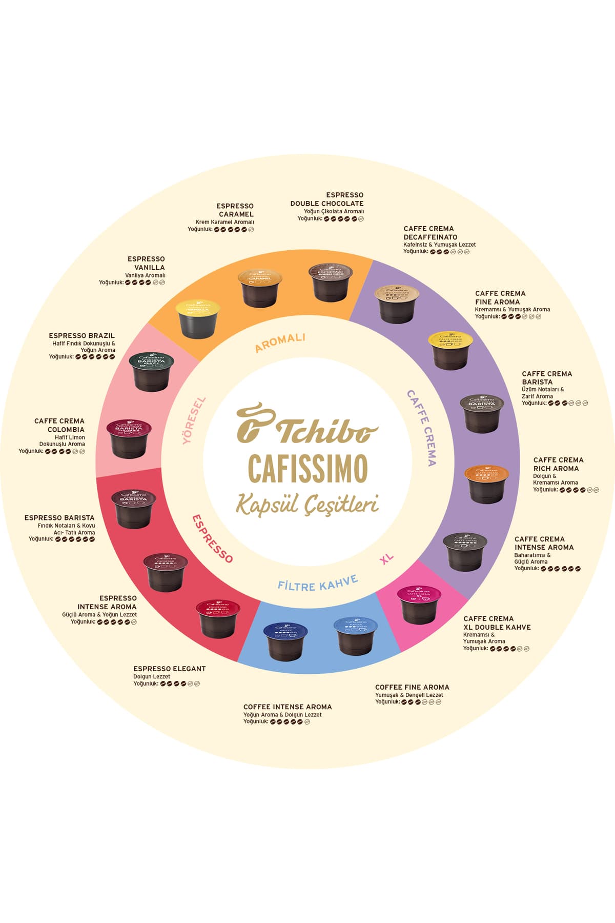 Tchibo Cafissimo Caffè Crema Decaffeinato 10'lu Kapsül Kahve