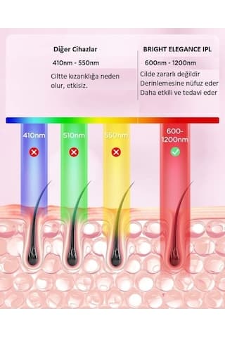 Bright Elegance BE-9020 IPL Lazer Epilasyon