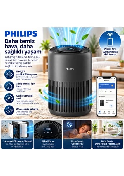 Philips Akıllı Hava Temizleyici, 65 M²’ye Kadar Alan, 250 M³/sa Cadr, Hepa Nanoprotect ve Aktif Karbon Filtre